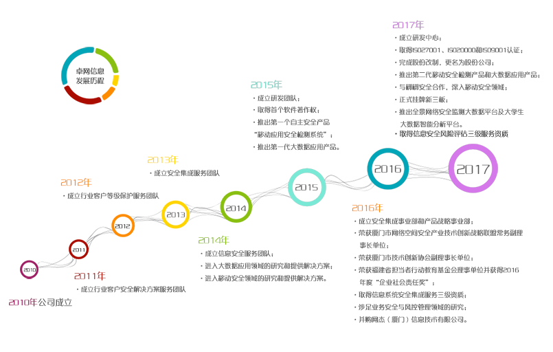点击(jī)查(chá)看(kàn)大图 爱游戏官方网站-爱游戏全站APP(ayx)中国官方网站